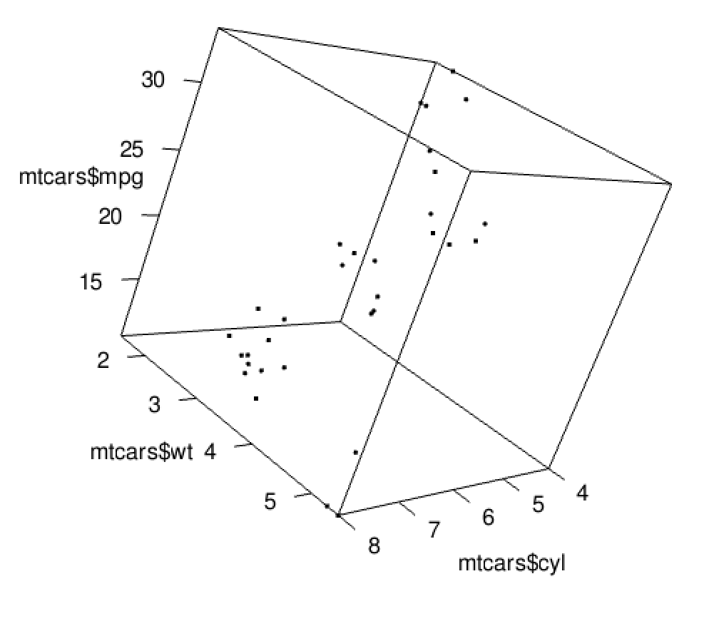 3D Scatterplot screenshot